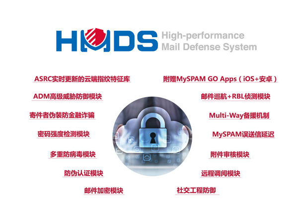 高性能邮件威胁防御系统